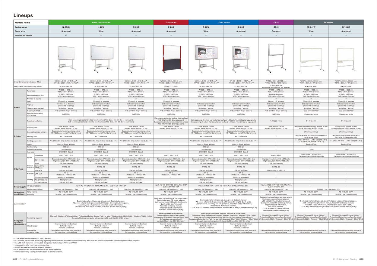 Plus N-204S  Electronic Copyboard Board กระดานอิเล็กทรอนิกส์อัจฉริยะ พร้อมขาตั้ง