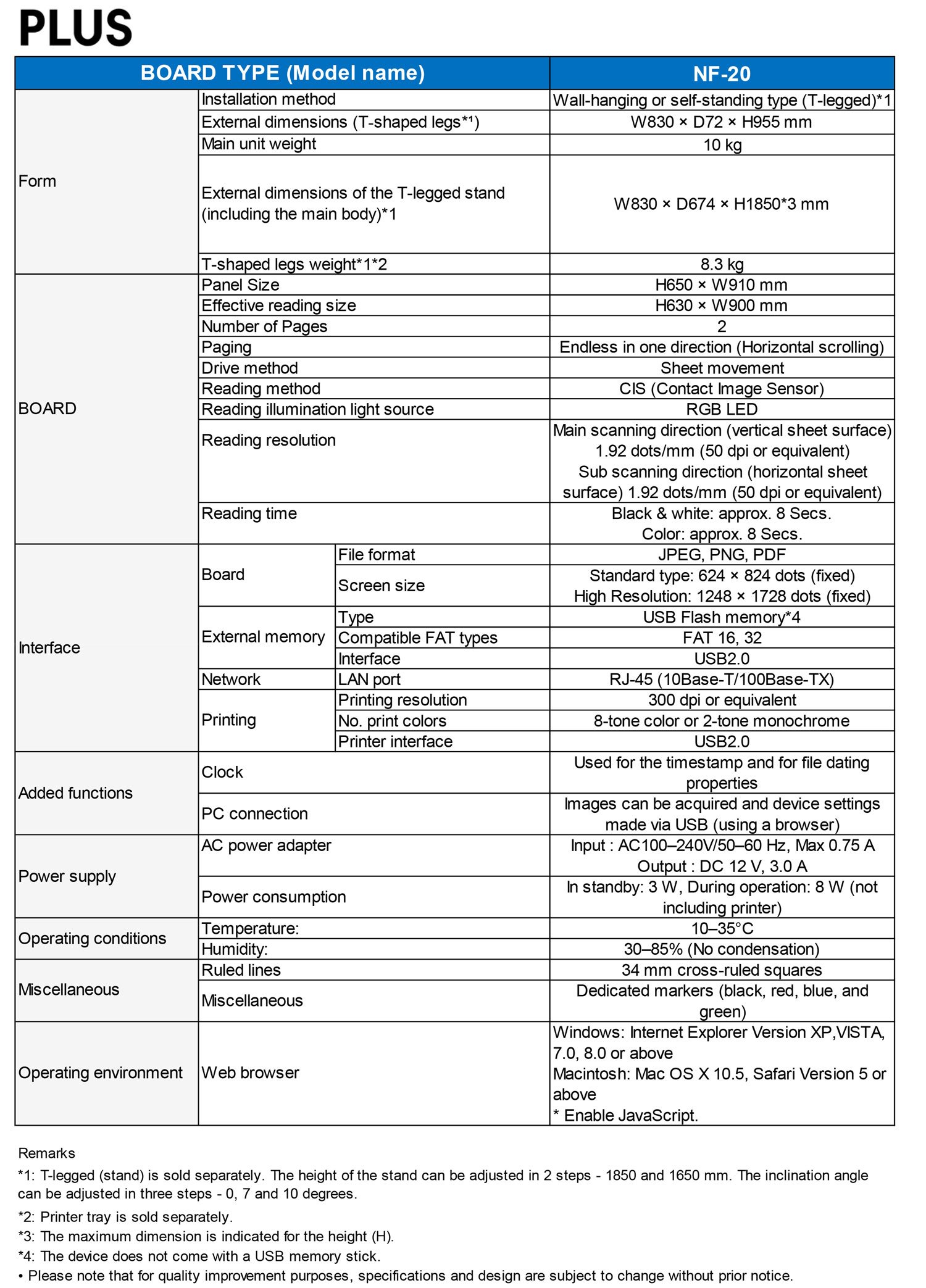 Plus NF-20  Electronic Copyboard Board กระดานอิเล็กทรอนิกส์อัจฉริยะ