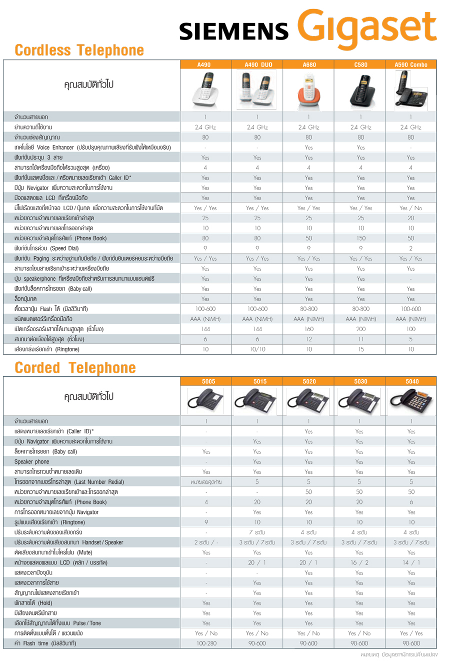 โทรศัพท์บ้าน โทรศัพท์สำนักงาน โทรศัพท์ไร้สาย 